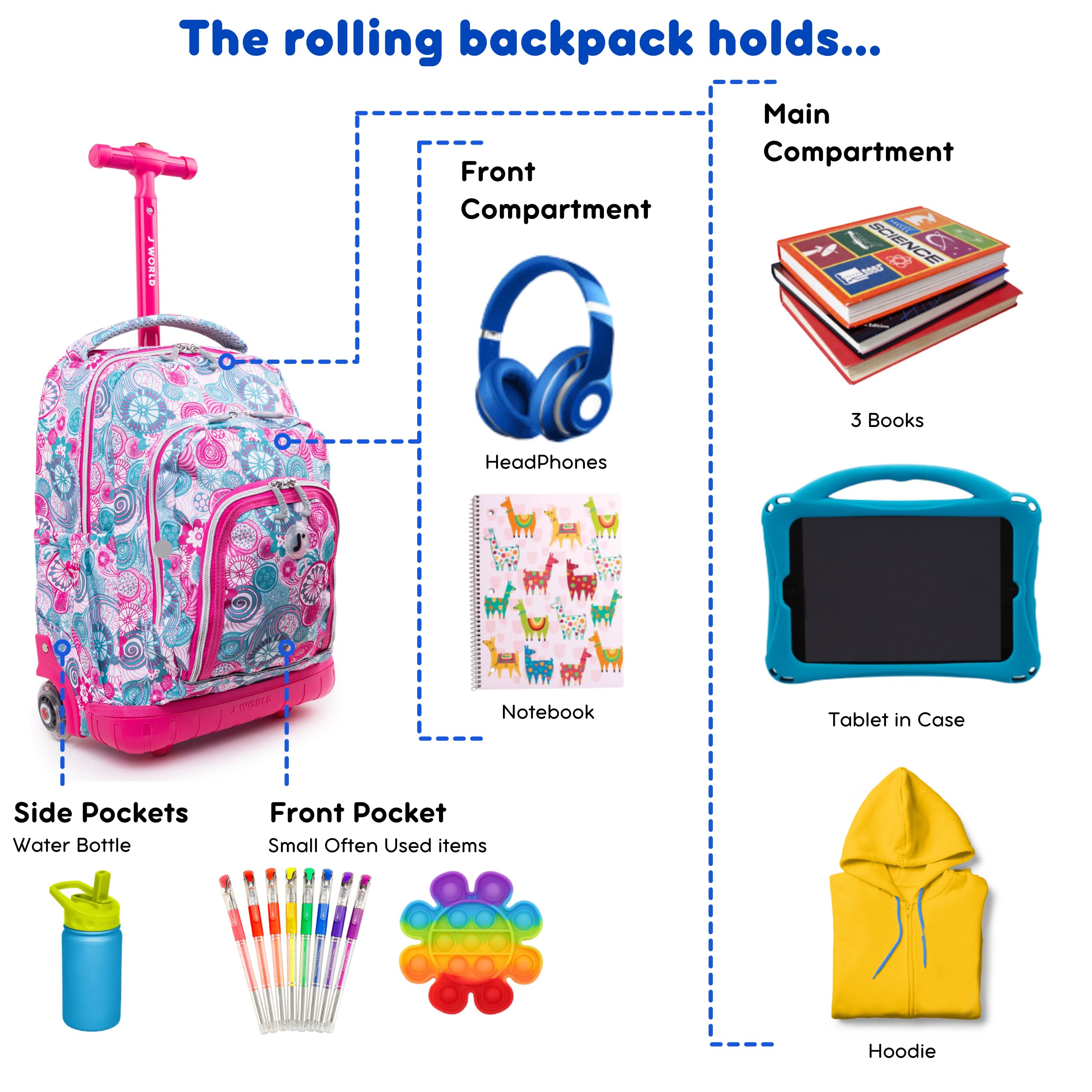 J World Lollipop Kids Rolling Backpack & Lunch Bag Set for Elementary School. Carry-On Suitcase with Wheels, Blue Raspberry - Image 3